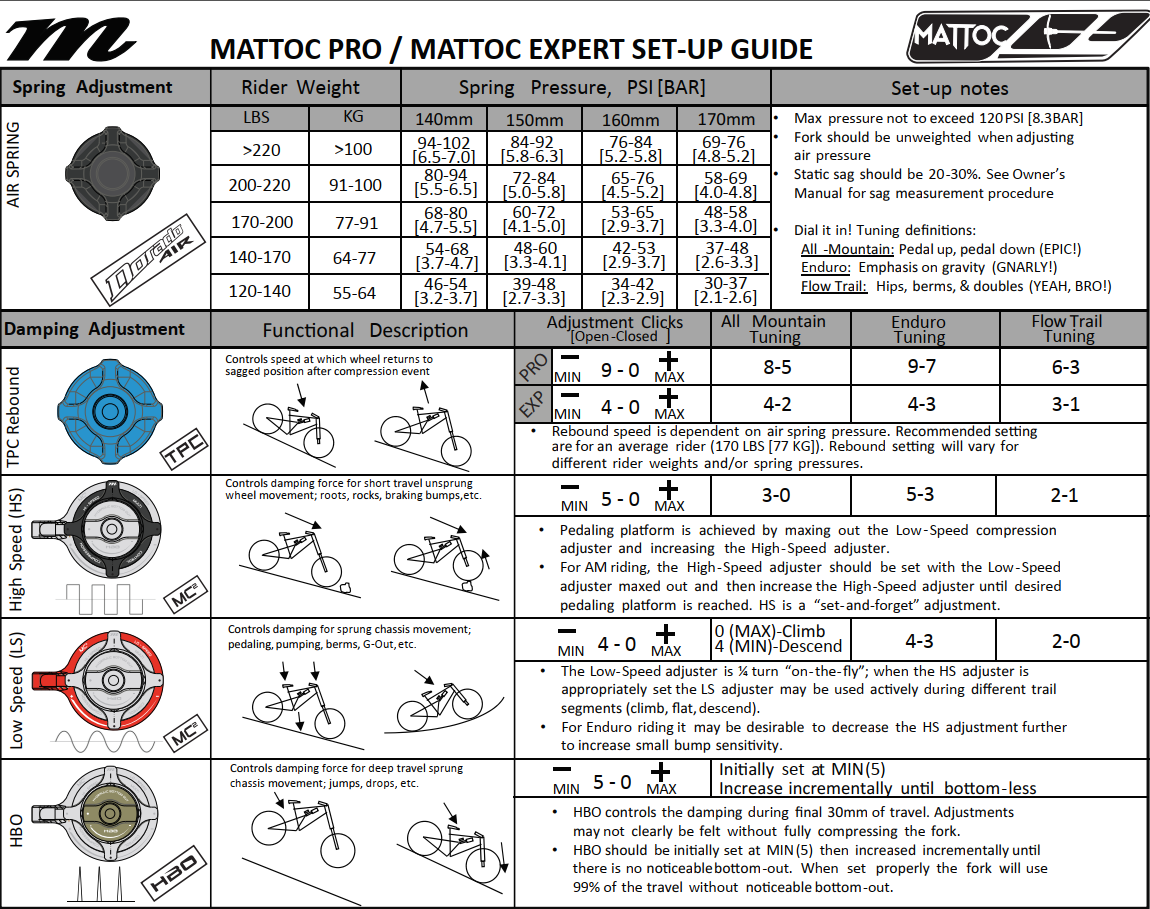 manitou setup